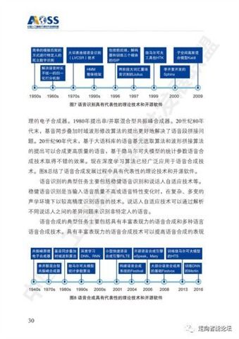 中國人工智能開源軟件發展 2018白皮書深度解讀與應用軟件開發新趨勢